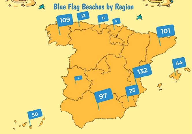Spain-Holiday.com