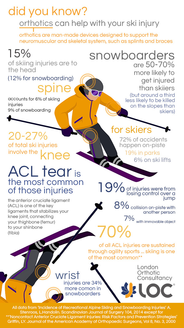 winter-sports-injury-infographic-reduced-again.jpg