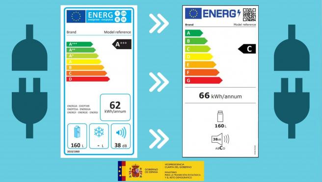 New energy efficiency labelling for household appliances