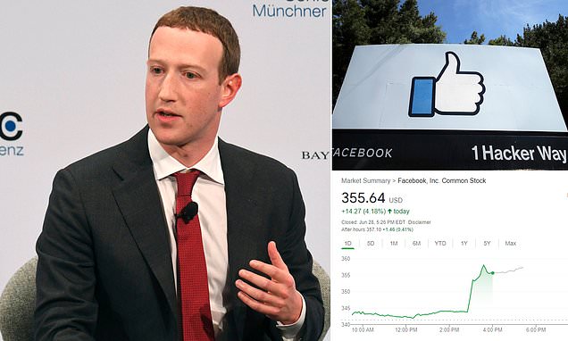 Facebook's Market Value Surges To Over $1 Trillion as Judge Dismisses Antitrust Suits