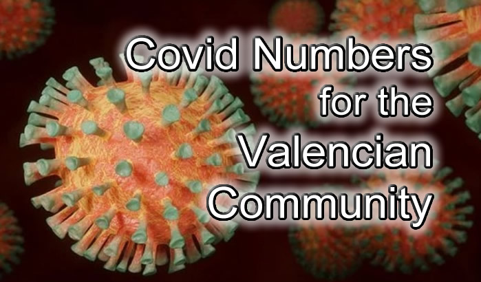 Covid numbers in the Valencian Community on Tuesday, March 8