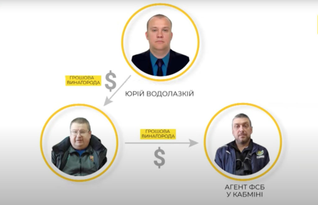 Ukrainian officials busted providing military intelligence to Russia's FSB