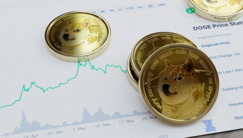 DogeMiyagi, Dogecoin and Shiba Inu: Analyzing the Meme Coin Phenomenon ...