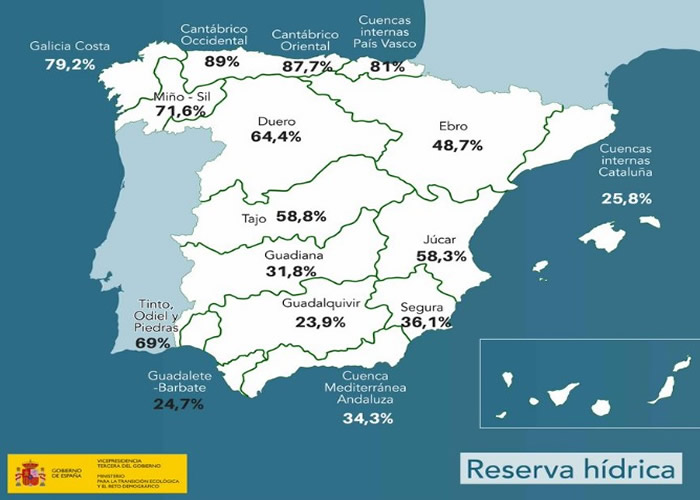 Miteco map of Spain showing water reserves.