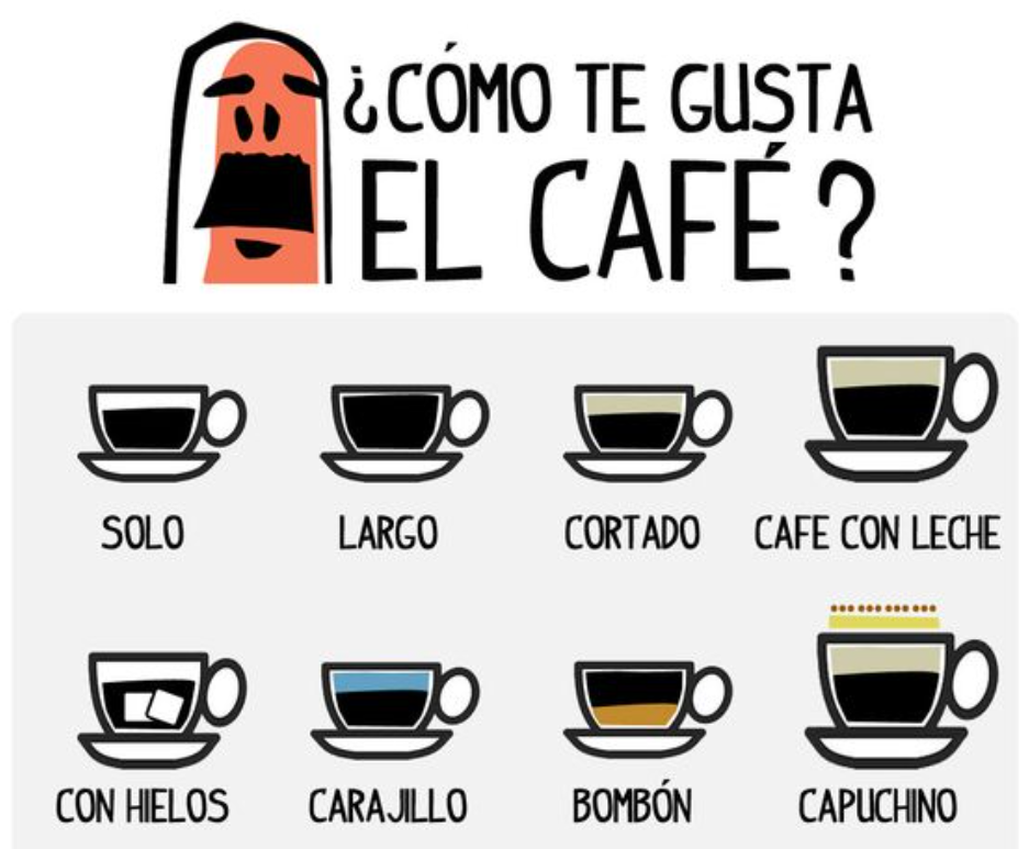 Spanish coffee types