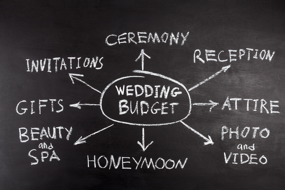 Blackboard with circle in middle wedding budget with arrows off the circle with items to do with a wedding