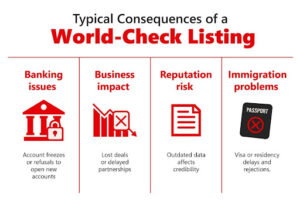 Wordl Check World-Check: 7 Key questions everyone asks (and what you should really ...