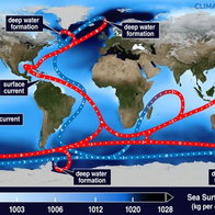 NASA map showing Atlantic ocean circulation currents with warm surface flows and deep water movement linked to the AMOC system