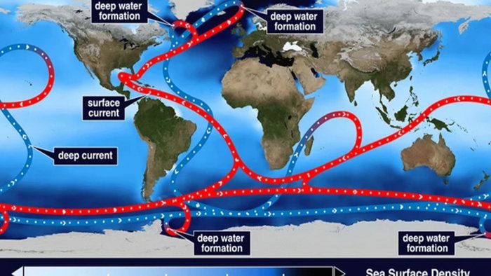 NASA map showing Atlantic ocean circulation currents with warm surface flows and deep water movement linked to the AMOC system