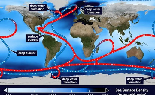 NASA map showing Atlantic ocean circulation currents with warm surface flows and deep water movement linked to the AMOC system