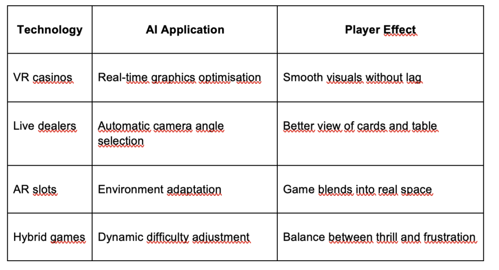 Table pointing out pros and cons