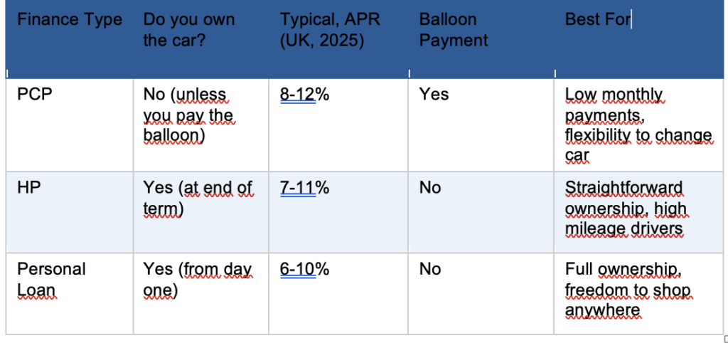 Chart with helpful info