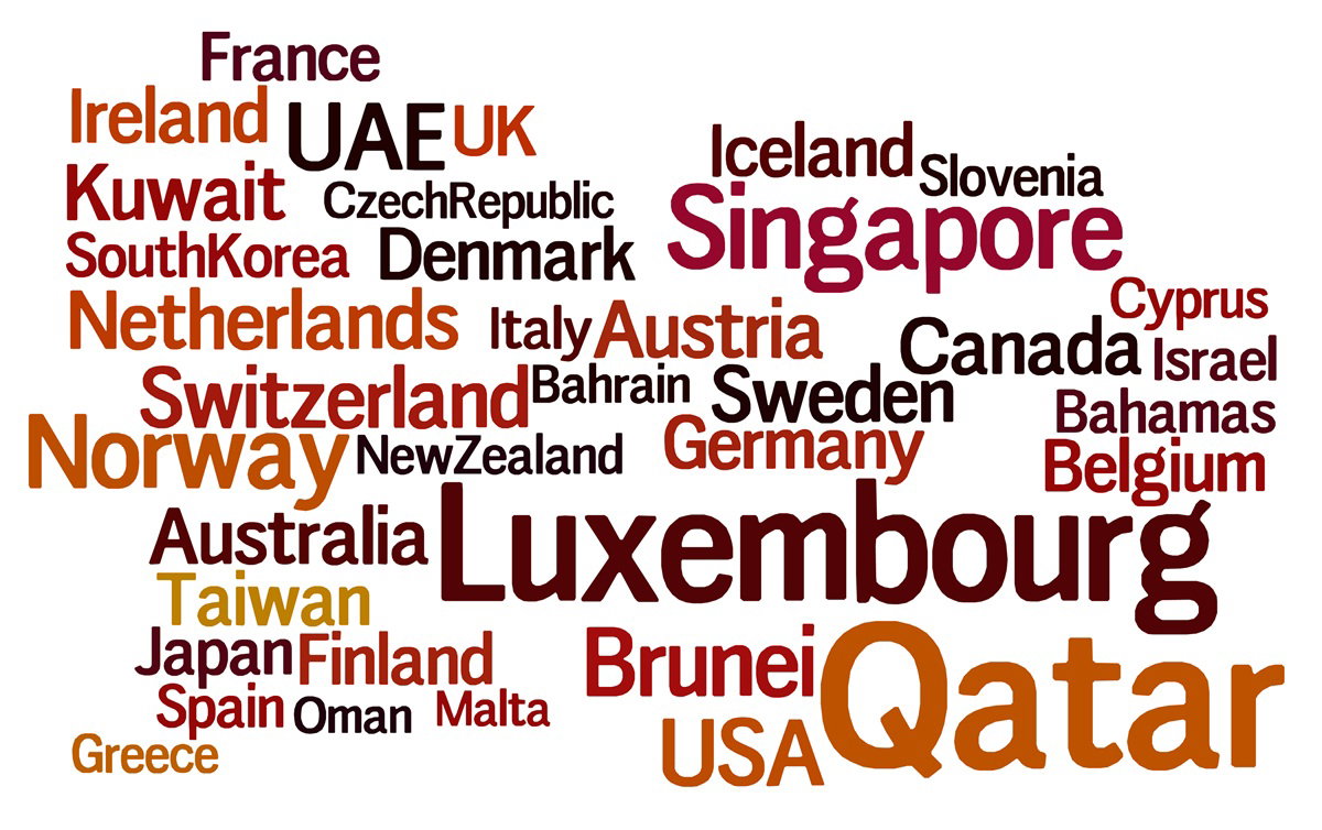 The Richest Countries In Europe In 2026