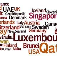 Word cloud showing wealthy countries including Norway, Luxembourg, Singapore, Germany and France in a global ranking