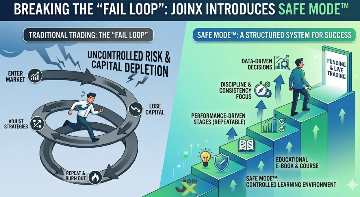 A new model for trading development gains attention