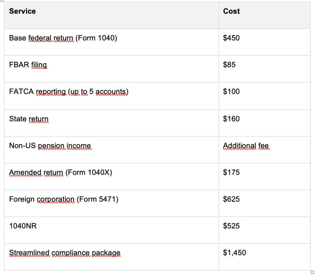 Table outlining pricing for 2026