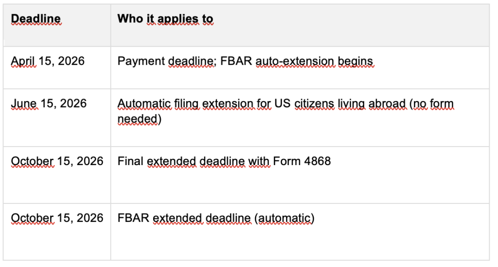 Table showing key filing dates for tax return