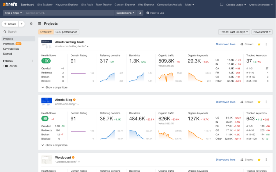 Screenshot view from ahrefs site
