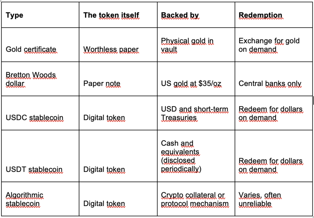 Table outlining options for Gold Cert to Stablecoins