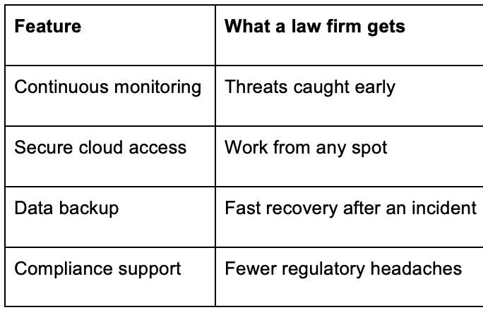 Reference table outling help against cyber attacks