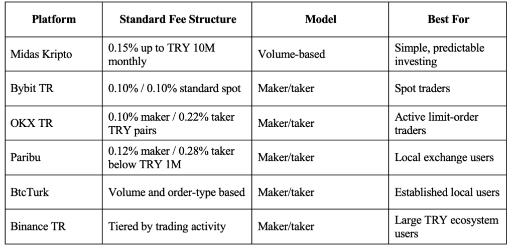 A comparison chart