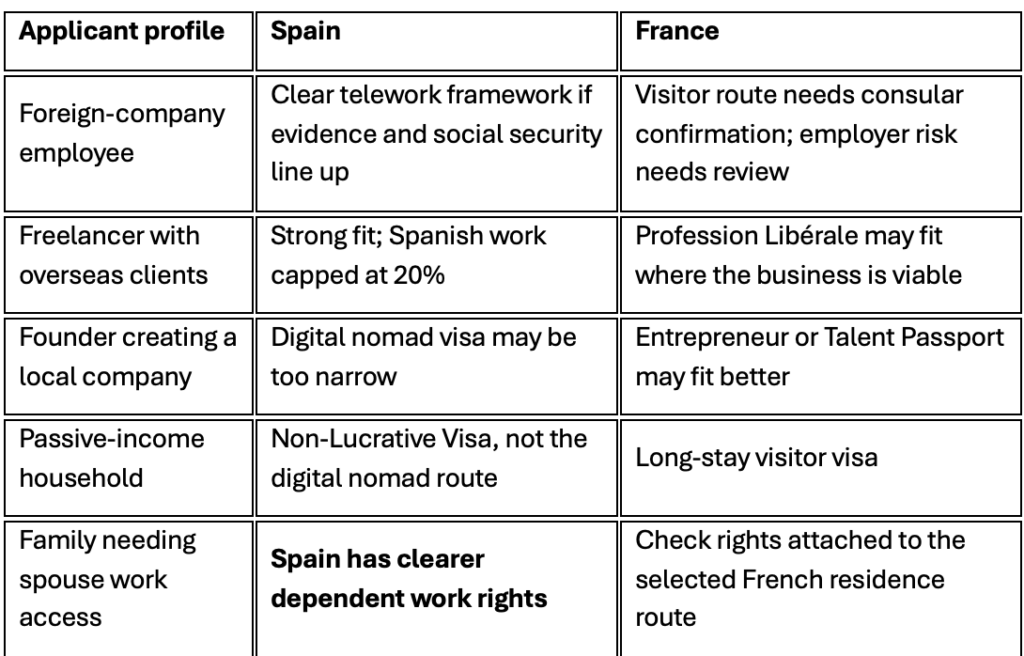 Overview table of the difference of what matters in practice